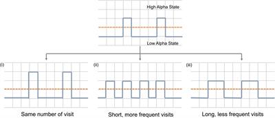 Using EEG Alpha States to Understand Learning During Alpha Neurofeedback Training for Chronic Pain